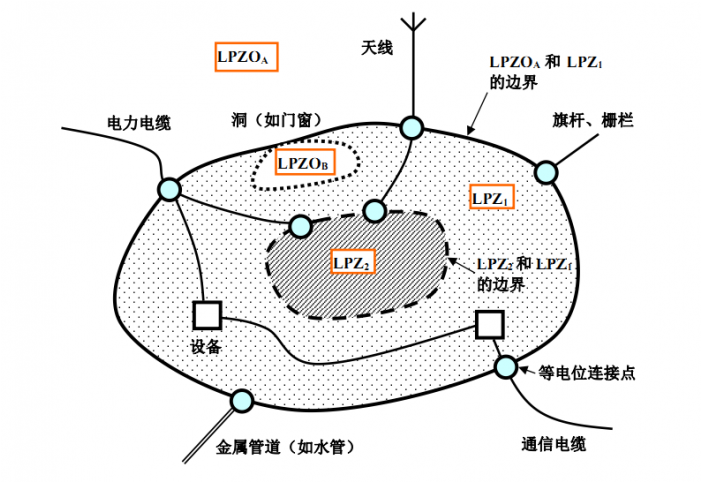 避雷針