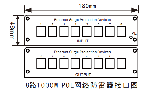 8路千兆POE防雷器