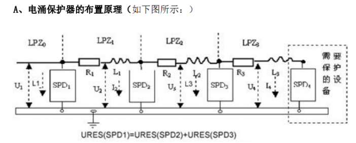 電涌保護(hù)器