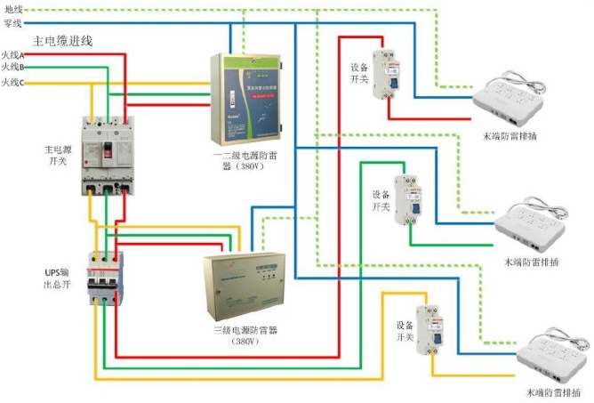 電涌保護(hù)器