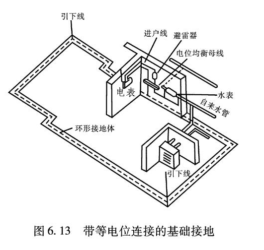 浪涌保護(hù)器